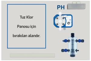 Sistem-I5-klor-jeneratoru-icin-ph-otomasyonu